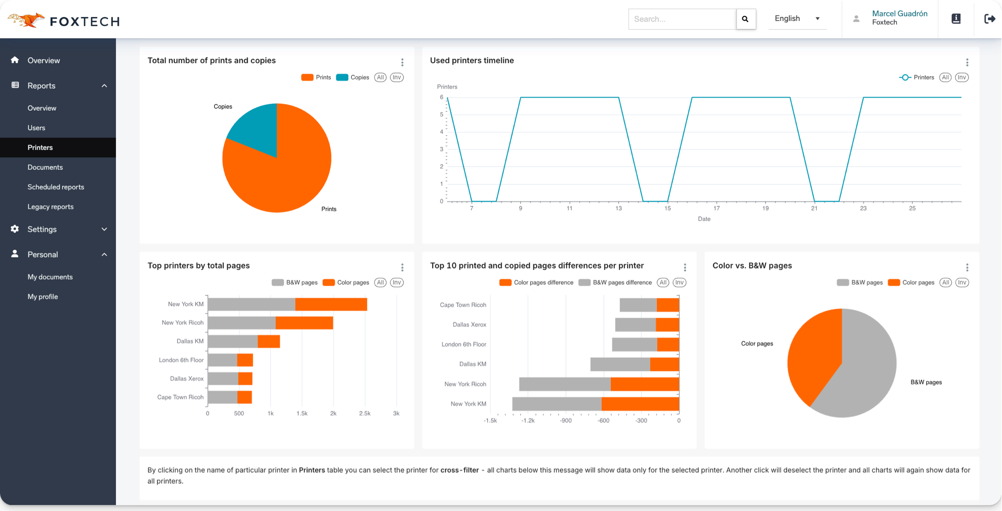 SAFEQ Cloud Printers Report